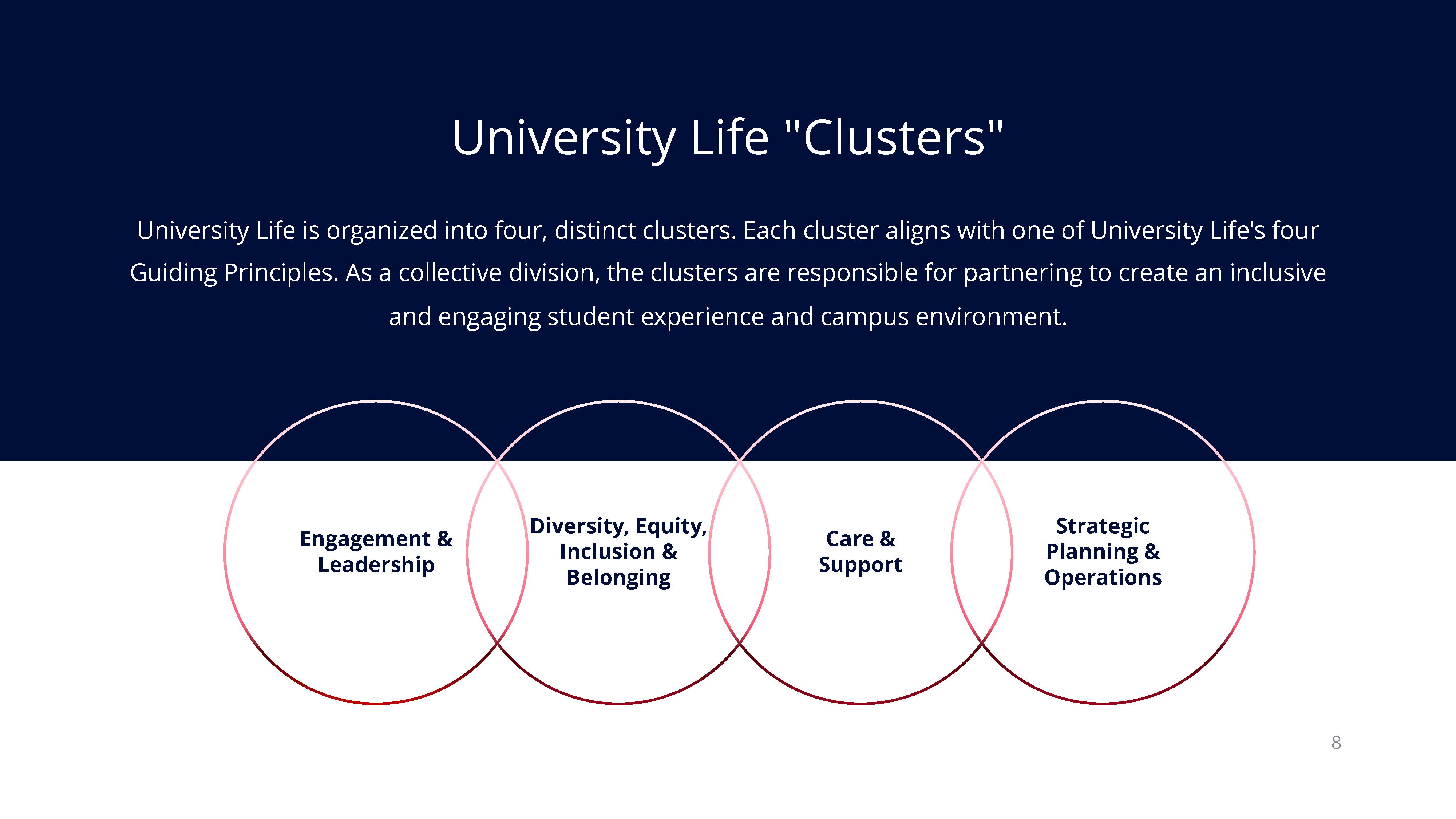 University Life High Level Presentation