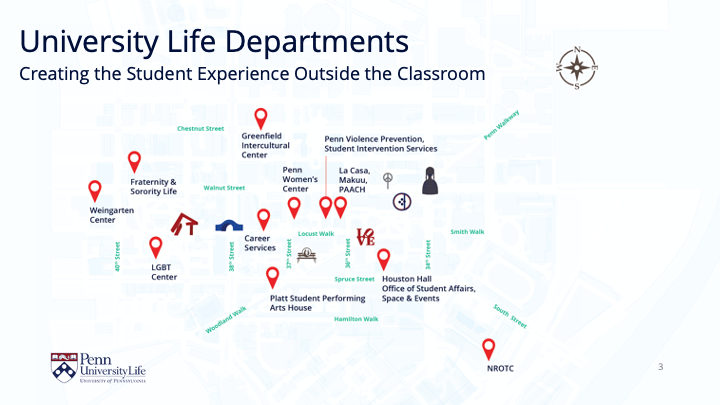 University Life High Level Presentation